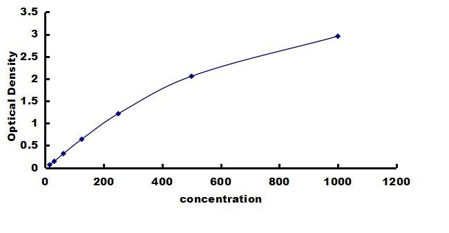 Bovine IL-15 ELISA Kit (Colorimetric) ELISA: Bovine IL-15 ELISA Kit (Colorimetric) [NBP3-42544]