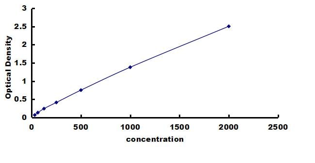Canine IL-1ra/IL-1F3/IL1RN ELISA Kit (Colorimetric) ELISA: Canine IL-1ra/IL-1F3/IL1RN ELISA Kit (Colorimetric) [NBP3-42551]