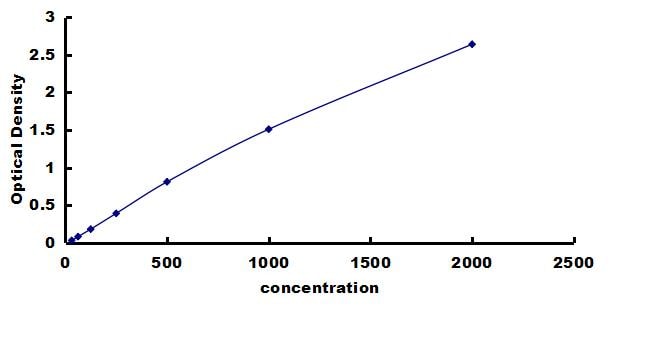 Equine IFN-beta ELISA Kit (Colorimetric) ELISA: Equine IFN-beta ELISA Kit (Colorimetric) [NBP3-42552]