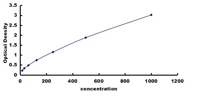 Equine IL-18/IL-1F4 ELISA Kit (Colorimetric) ELISA: Equine IL-18/IL-1F4 ELISA Kit (Colorimetric) [NBP3-42553]