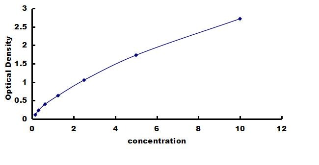 Equine MMP-1 ELISA Kit (Colorimetric) ELISA: Equine MMP-1 ELISA Kit (Colorimetric) [NBP3-42567]