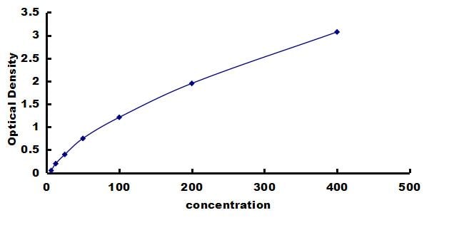 Porcine MMP-10 ELISA Kit (Colorimetric) ELISA: Porcine MMP-10 ELISA Kit (Colorimetric) [NBP3-42568]