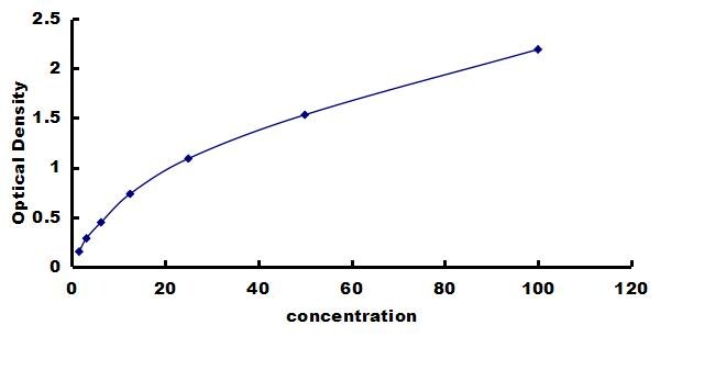 Porcine Glutathione Peroxidase 1/GPX1 ELISA Kit (Colorimetric) ELISA: Porcine Glutathione Peroxidase 1/GPX1 ELISA Kit (Colorimetric) [NBP3-42572]