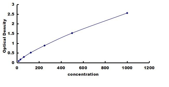Bovine BMP-4 ELISA Kit (Colorimetric) ELISA: Bovine BMP-4 ELISA Kit (Colorimetric) [NBP3-42580]