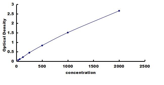 Canine BMP-4 ELISA Kit (Colorimetric) ELISA: Canine BMP-4 ELISA Kit (Colorimetric) [NBP3-42581]