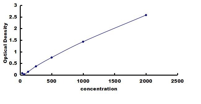 Goat BMP-4 ELISA Kit (Colorimetric) ELISA: Goat BMP-4 ELISA Kit (Colorimetric) [NBP3-42582]