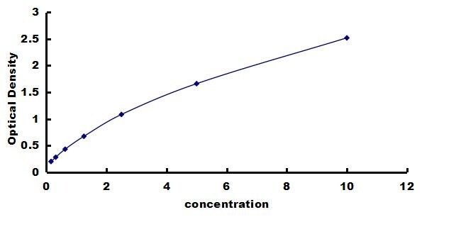 Porcine BMP-4 ELISA Kit (Colorimetric) ELISA: Porcine BMP-4 ELISA Kit (Colorimetric) [NBP3-42584]