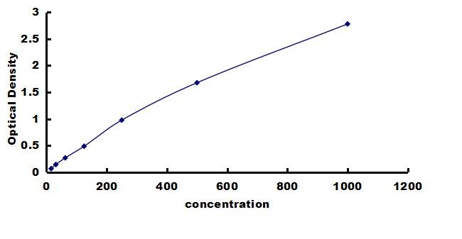 Rabbit BMP-4 ELISA Kit (Colorimetric) ELISA: Rabbit BMP-4 ELISA Kit (Colorimetric) [NBP3-42585]