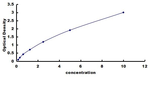 Porcine CNTF ELISA Kit (Colorimetric) ELISA: Porcine CNTF ELISA Kit (Colorimetric) [NBP3-42587]