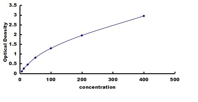Canine E-Selectin/CD62E ELISA Kit (Colorimetric) ELISA: Canine E-Selectin/CD62E ELISA Kit (Colorimetric) [NBP3-42589]