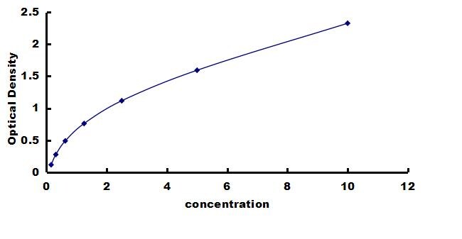Canine TRAIL/TNFSF10 ELISA Kit (Colorimetric) ELISA: Canine TRAIL/TNFSF10 ELISA Kit (Colorimetric) [NBP3-42599]