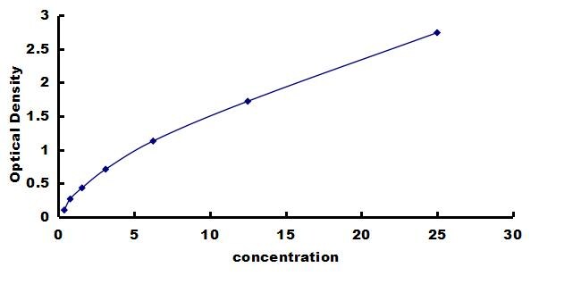 Porcine alpha 1-Acid Glycoprotein ELISA Kit (Colorimetric) ELISA: Porcine alpha 1-Acid Glycoprotein ELISA Kit (Colorimetric) [NBP3-42602]