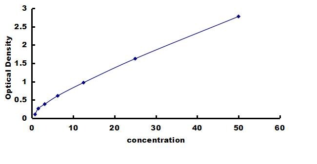 Porcine Myoglobin ELISA Kit (Colorimetric) ELISA: Porcine Myoglobin ELISA Kit (Colorimetric) [NBP3-42603]