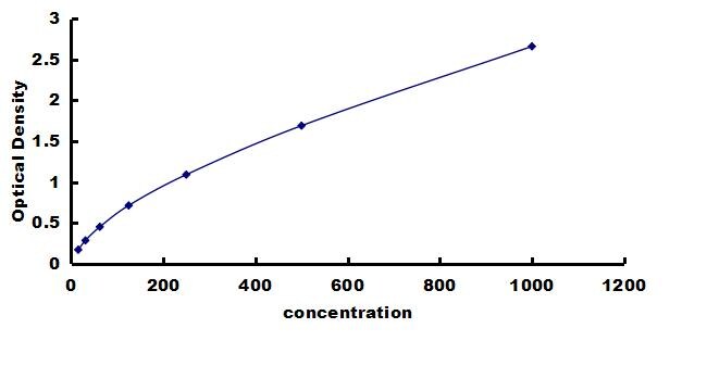 Sheep IFN-alpha ELISA Kit (Colorimetric) ELISA: Sheep IFN-alpha ELISA Kit (Colorimetric) [NBP3-42608]