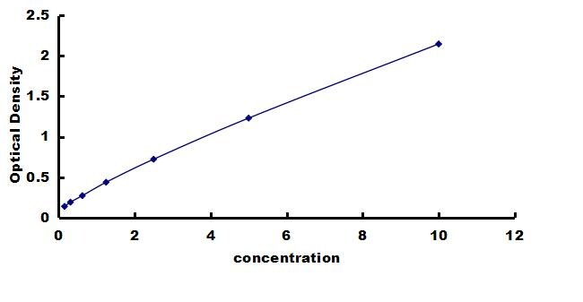 Mouse beta I Tubulin ELISA Kit (Colorimetric) ELISA: Mouse beta I Tubulin ELISA Kit (Colorimetric) [NBP3-42617]