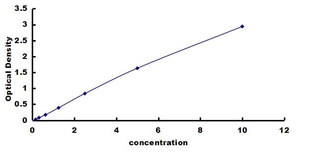Rat IGF-I R/IGF1R ELISA Kit (Colorimetric) ELISA: Rat IGF-I R/IGF1R ELISA Kit (Colorimetric) [NBP3-42628]