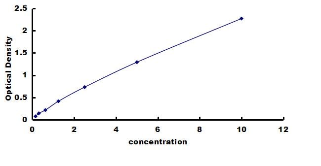 Mouse IGF-I R/IGF1R ELISA Kit (Colorimetric) ELISA: Mouse IGF-I R/IGF1R ELISA Kit (Colorimetric) [NBP3-42630]
