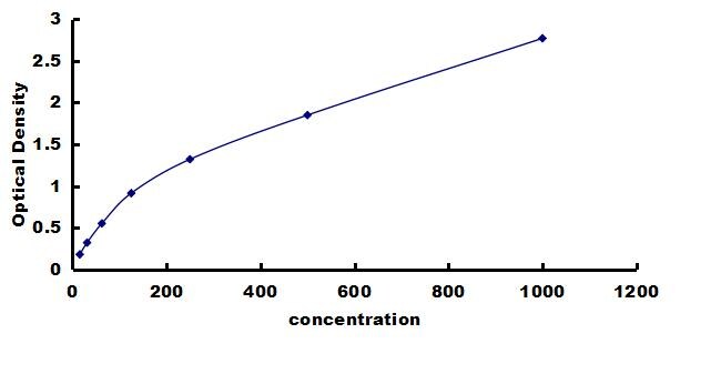 Canine IL-12/IL-35 p35 ELISA Kit (Colorimetric) ELISA: Canine IL-12/IL-35 p35 ELISA Kit (Colorimetric) [NBP3-42646]