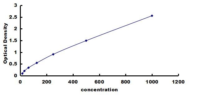 Porcine IL-12/IL-35 p35 ELISA Kit (Colorimetric) ELISA: Porcine IL-12/IL-35 p35 ELISA Kit (Colorimetric) [NBP3-42647]