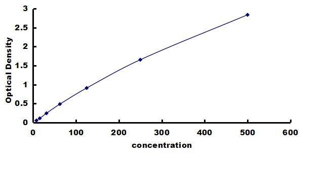 Bovine IL-12/IL-35 p35 ELISA Kit (Colorimetric) ELISA: Bovine IL-12/IL-35 p35 ELISA Kit (Colorimetric) [NBP3-42648]