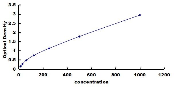Porcine IL-17/IL-17A ELISA Kit (Colorimetric) ELISA: Porcine IL-17/IL-17A ELISA Kit (Colorimetric) [NBP3-42649]