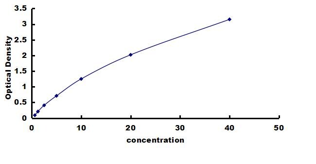 Porcine FABP3/H-FABP ELISA Kit (Colorimetric) ELISA: Porcine FABP3/H-FABP ELISA Kit (Colorimetric) [NBP3-42650]