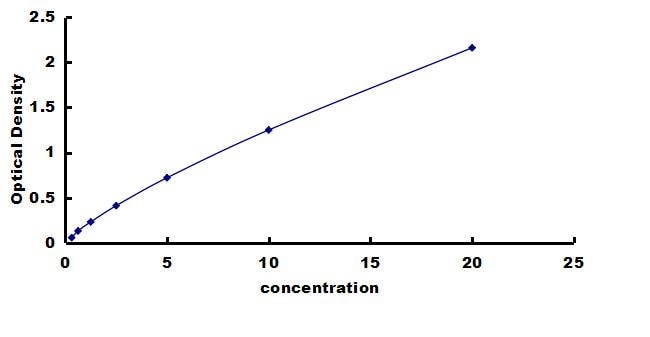 Mouse NLRP3/NALP3 ELISA Kit (Colorimetric) ELISA: Mouse NLRP3/NALP3 ELISA Kit (Colorimetric) [NBP3-42671]