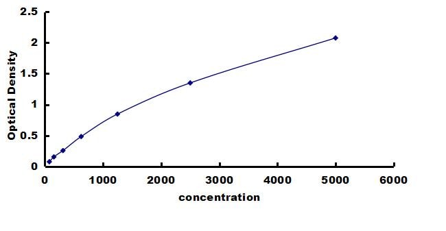 Mouse Integrin alpha 1/CD49a ELISA Kit (Colorimetric) ELISA: Mouse Integrin alpha 1/CD49a ELISA Kit (Colorimetric) [NBP3-42672]