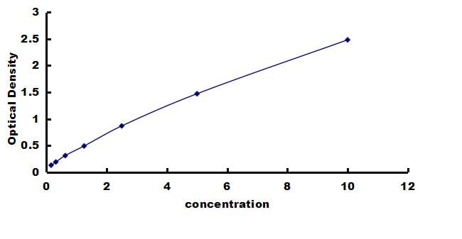 Mouse Integrin alpha 4/CD49d ELISA Kit (Colorimetric) ELISA: Mouse Integrin alpha 4/CD49d ELISA Kit (Colorimetric) [NBP3-42673]