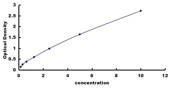 Human ITK ELISA Kit (Colorimetric) ELISA: Human ITK ELISA Kit (Colorimetric) [NBP3-42682]