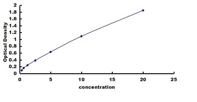 Mouse ITK ELISA Kit (Colorimetric) ELISA: Mouse ITK ELISA Kit (Colorimetric) [NBP3-42683]