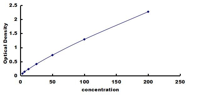 Rat Lactate Dehydrogenase B ELISA Kit (Colorimetric) ELISA: Rat Lactate Dehydrogenase B ELISA Kit (Colorimetric) [NBP3-42693]