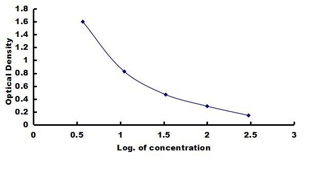 Porcine Hemoglobin ELISA Kit (Colorimetric) ELISA: Porcine Hemoglobin ELISA Kit (Colorimetric) [NBP3-42695]