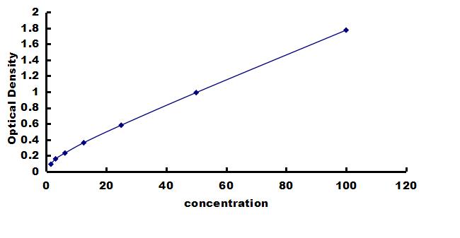 Porcine LBP ELISA Kit (Colorimetric) ELISA: Porcine LBP ELISA Kit (Colorimetric) [NBP3-42707]