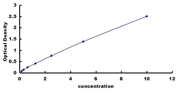 Porcine Cytokeratin 18 ELISA Kit (Colorimetric) ELISA: Porcine Cytokeratin 18 ELISA Kit (Colorimetric) [NBP3-42715]