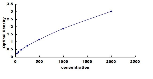 Mouse Metallothionein-2A ELISA Kit (Colorimetric) ELISA: Mouse Metallothionein-2A ELISA Kit (Colorimetric) [NBP3-42717]