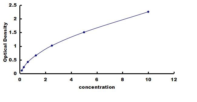 Mouse NFkB2/NFkB p100 ELISA Kit (Colorimetric) ELISA: Mouse NFkB2/NFkB p100 ELISA Kit (Colorimetric) [NBP3-42719]
