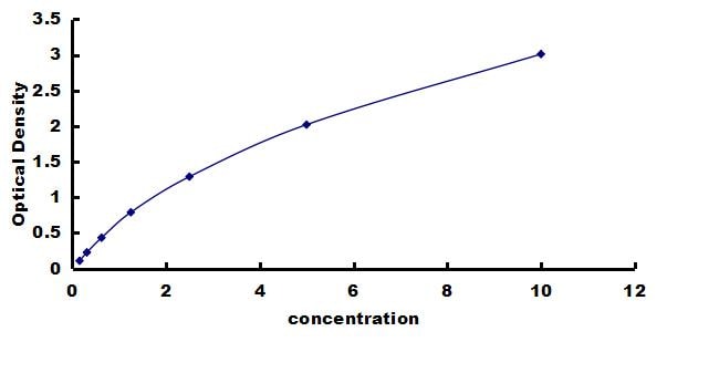 Mouse NFkB1/NFkB p105 - Small Sample ELISA Kit (Colorimetric) ELISA: Mouse NFkB1/NFkB p105  - Small Sample ELISA Kit (Colorimetric) [NBP3-42722]