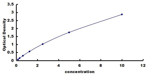 Mouse NMDAR2A ELISA Kit (Colorimetric) ELISA: Mouse NMDAR2A ELISA Kit (Colorimetric) [NBP3-42724]