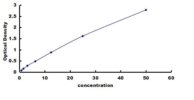 Rat NMDAR2A ELISA Kit (Colorimetric) ELISA: Rat NMDAR2A ELISA Kit (Colorimetric) [NBP3-42725]