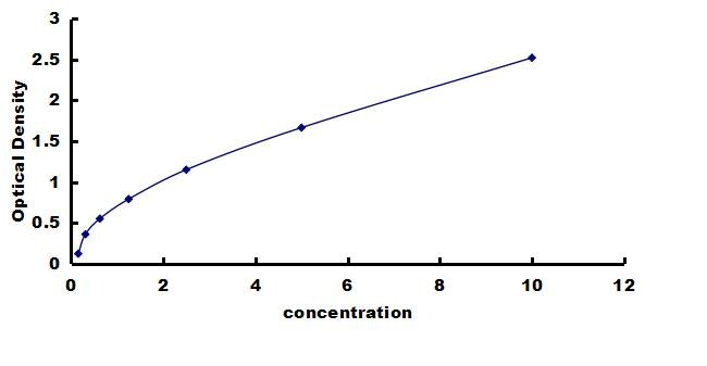 Mouse Notch-1 ELISA Kit (Colorimetric) ELISA: Mouse Notch-1 ELISA Kit (Colorimetric) [NBP3-42729]