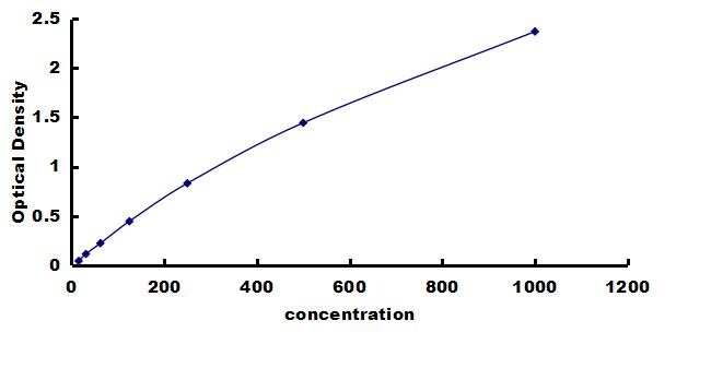 Rabbit Troponin I Type 3 (cardiac) ELISA Kit (Colorimetric) ELISA: Rabbit Troponin I Type 3 (cardiac) ELISA Kit (Colorimetric) [NBP3-42731]