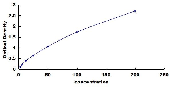 Canine VCAM-1/CD106 ELISA Kit (Colorimetric) ELISA: Canine VCAM-1/CD106 ELISA Kit (Colorimetric) [NBP3-42735]