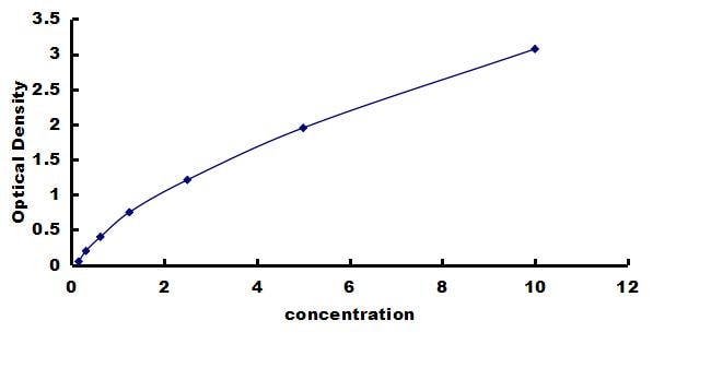 Rat nSMase ELISA Kit (Colorimetric) ELISA: Rat nSMase ELISA Kit (Colorimetric) [NBP3-42736]