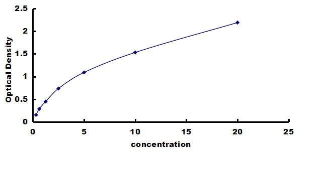 Porcine Osteocalcin ELISA Kit (Colorimetric) ELISA: Porcine Osteocalcin ELISA Kit (Colorimetric) [NBP3-42739]