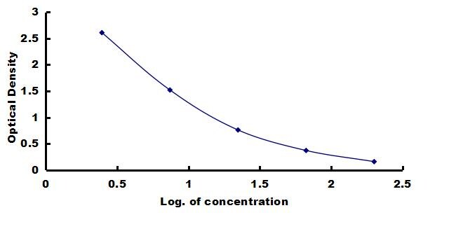 Rabbit Prolactin ELISA Kit (Colorimetric) ELISA: Rabbit Prolactin ELISA Kit (Colorimetric) [NBP3-42743]