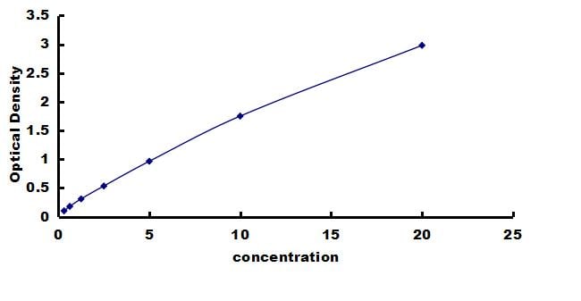 Mouse PERK ELISA Kit (Colorimetric) ELISA: Mouse PERK ELISA Kit (Colorimetric) [NBP3-42749]