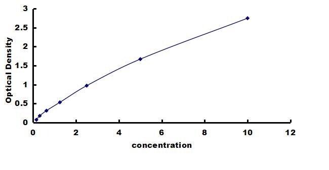 Mouse Calcineurin ELISA Kit (Colorimetric) ELISA: Mouse Calcineurin ELISA Kit (Colorimetric) [NBP3-42750]
