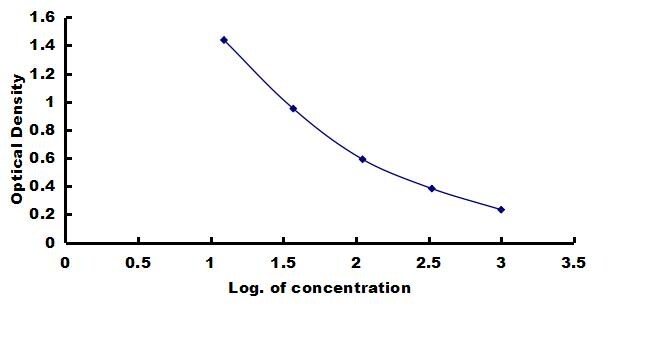 Porcine Inhibin alpha ELISA Kit (Colorimetric) ELISA: Porcine Inhibin alpha ELISA Kit (Colorimetric) [NBP3-42753]