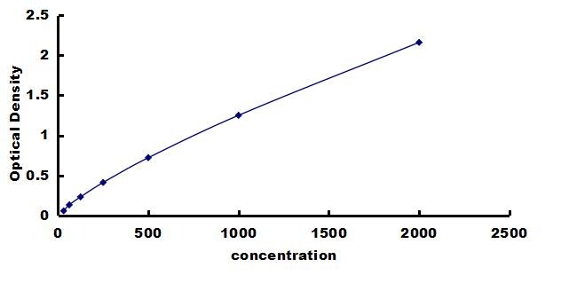 Rat PDGF-B ELISA Kit (Colorimetric) ELISA: Rat PDGF-B ELISA Kit (Colorimetric) [NBP3-42755]